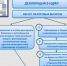 ndfl - Зиминский район