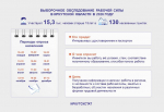 ИРКУТСКСТАТ ПРОВОДИТ ВЫБОРОЧНОЕ ОБСЛЕДОВАНИЕ РАБОЧЕЙ СИЛЫ В ПЕРИОД С 19  ПО 25 ЯНВАРЯ 2026 ГОДА.